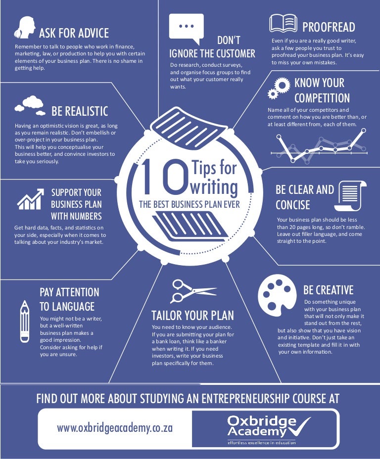 free business plan what is business plan in entrepreneurship